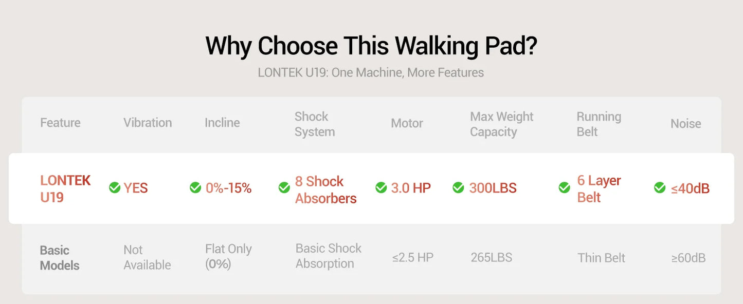 Foldable Walking Pad Treadmill, Under Desk Walking Machine for Home Office, Portable Compact Electric Treadmill with LED Display