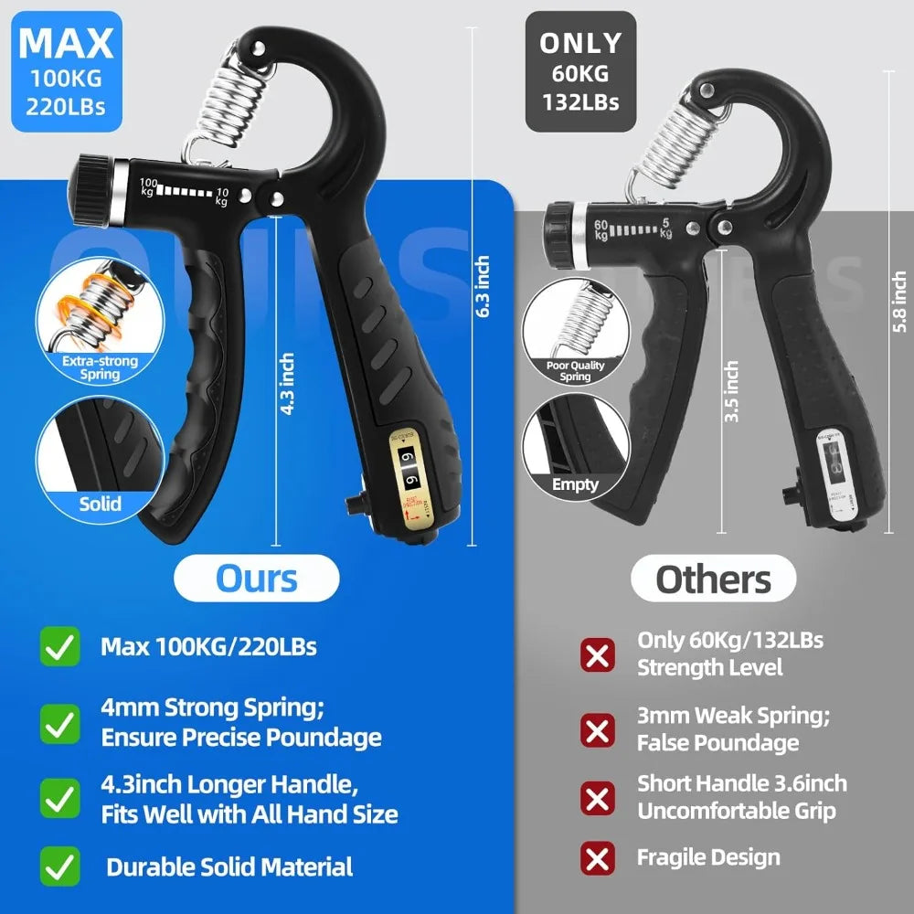 Adjustable Hand Gripper 22-220Lbs, Forearm Strengthener for Muscle Building & Injury Recovery