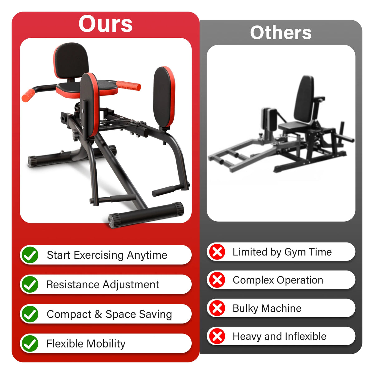 Home Hip Thigh Exercise Equipment Trainer Leg Abduction Machine Foldable Dual-Motion Inner & Outer Thigh Sculptor Unisex Gym Equipment for Home Workout