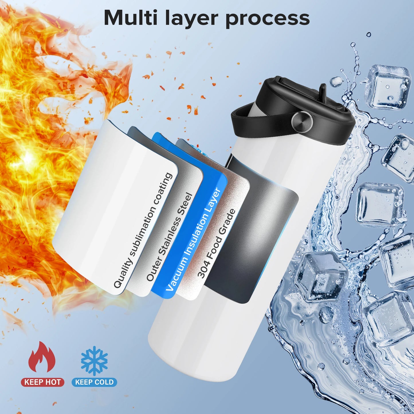 12/25 Pack 20OZ Sublimation Blanks Tumbler, Vacuum Flap With Flip Nozzle