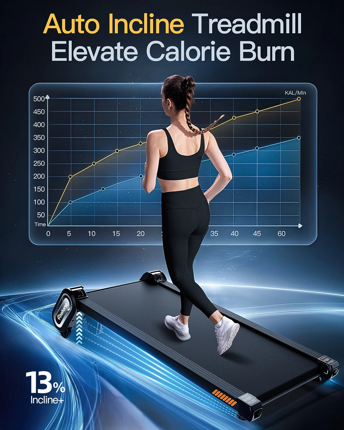 13% 6-Level Walking Pad with Auto Incline - Treadmill with Auto Incline and Remote Control, 330Lbs Capacity Portable Under Desk Treadmill for Home Office, LED Display