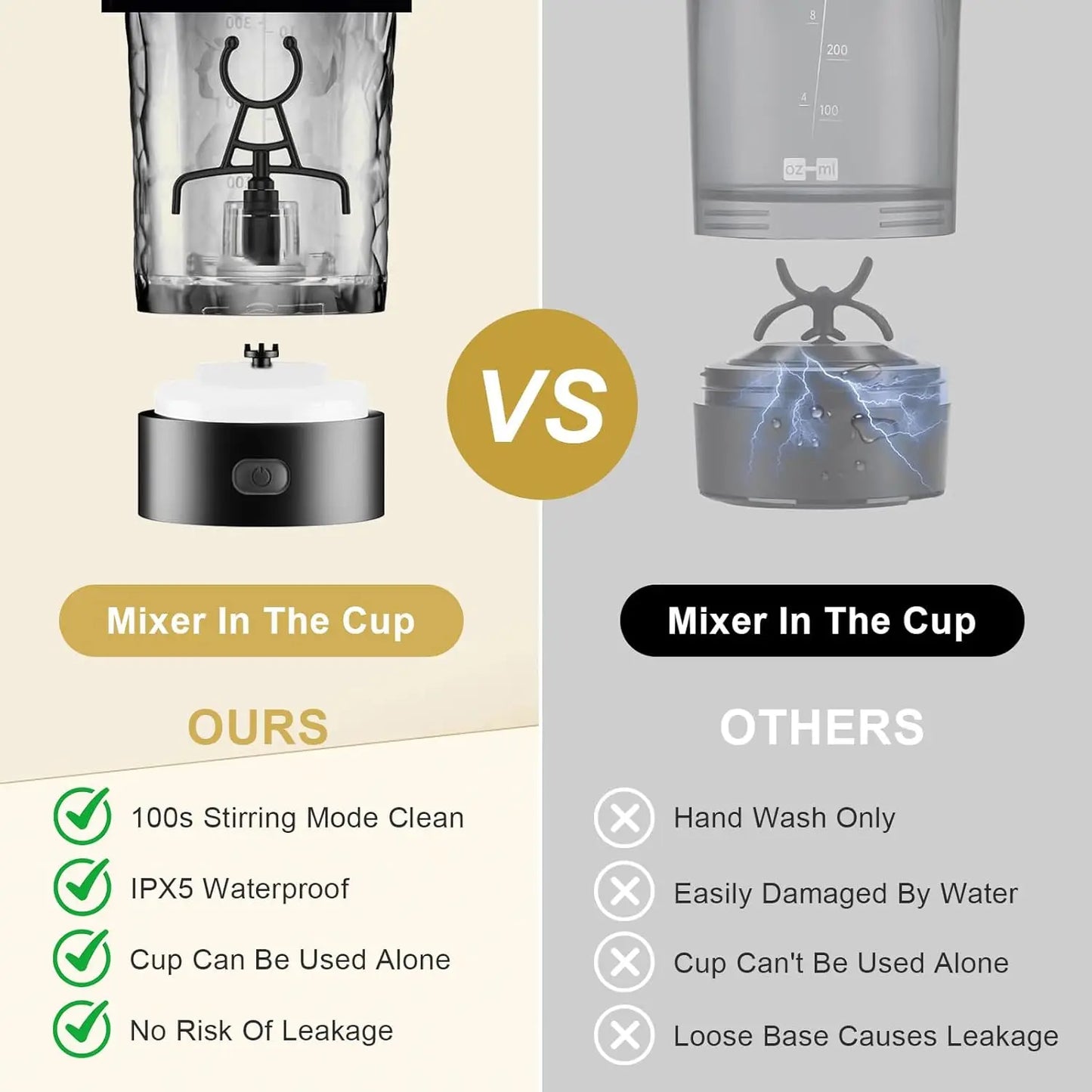 High-end Electric Mixing Cup Detachable Rechargeable Shaker Cup   BPA-free, Easy To Carry, and Suitable for Gyms and Travel.